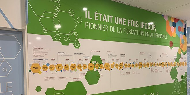 IFOCOP - Cergy Pontoise