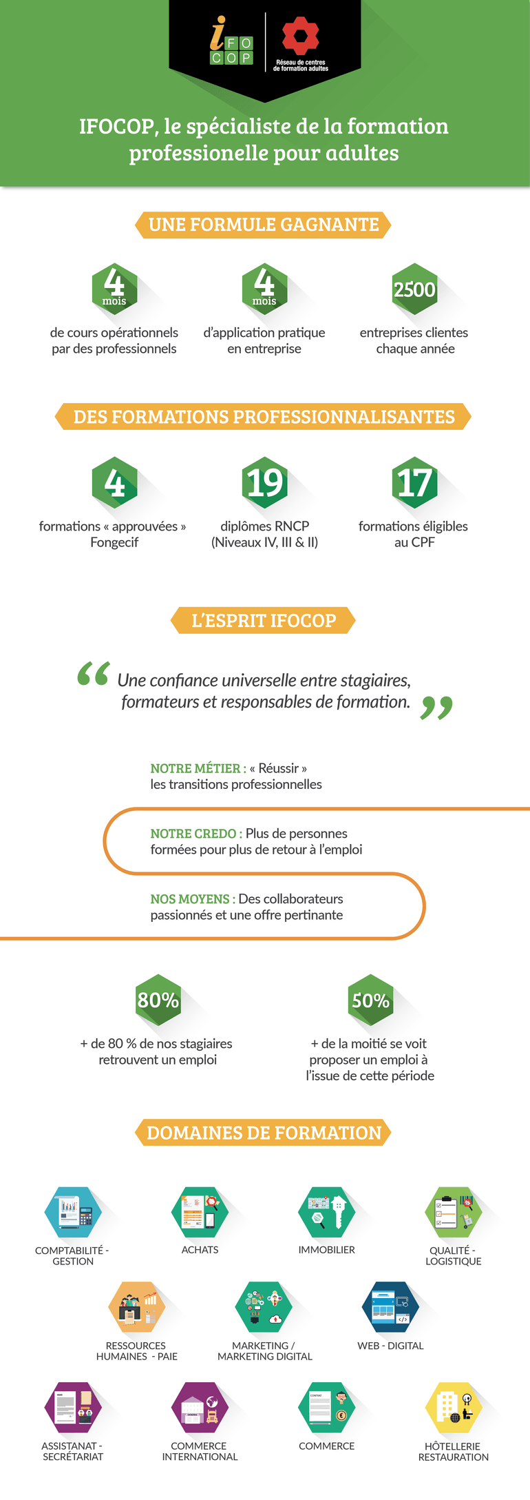 infographie_ifocop_v3_galleryfull