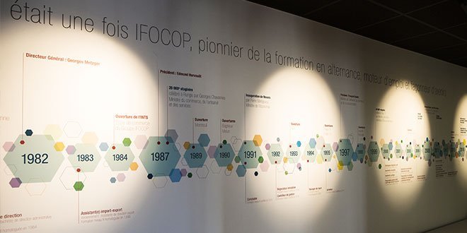 IFOCOP Expériences