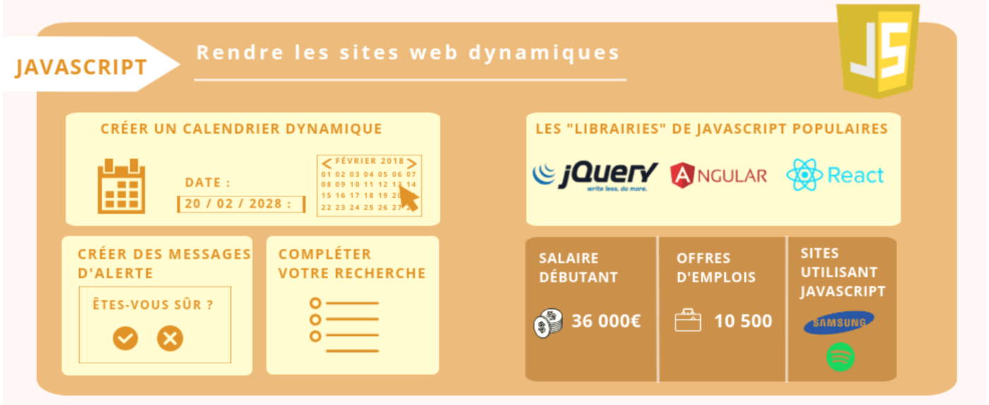 Comment le langage JavaScript permet de booster sa recherche d’emploi ...